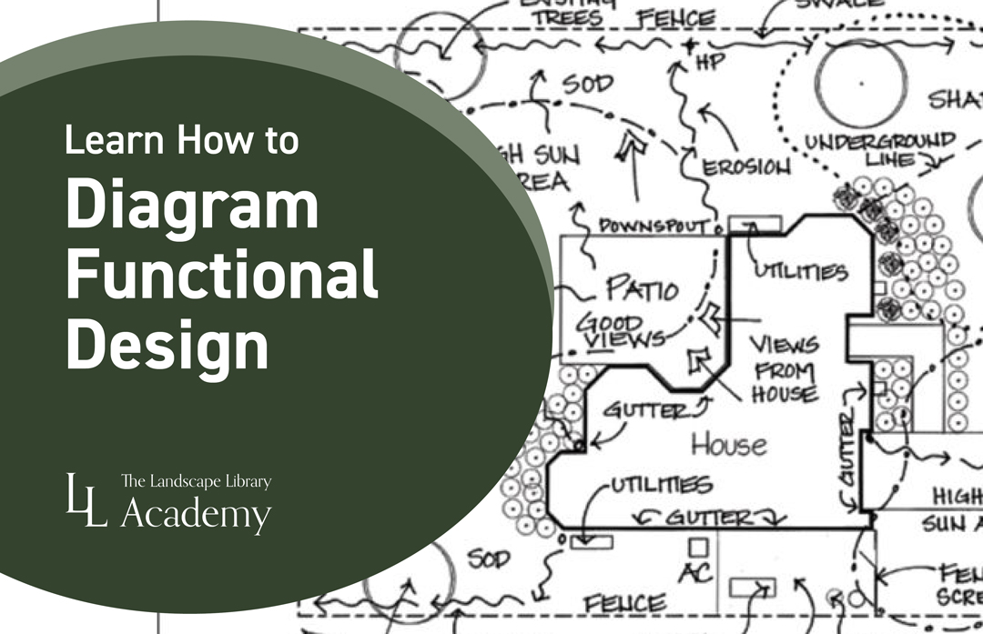 Lesson 13: Learn How to Diagram Functional Design