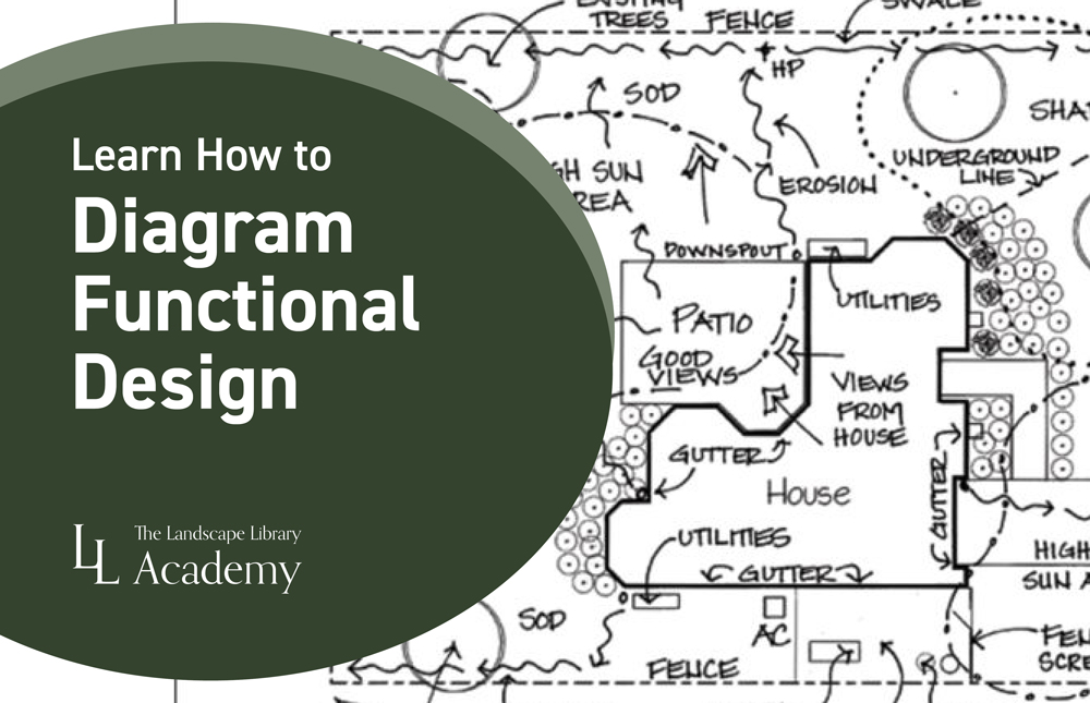 Lesson 9: Learn How to Diagram Functional Design